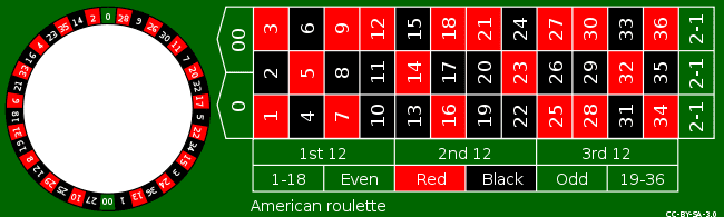 American_roulette
